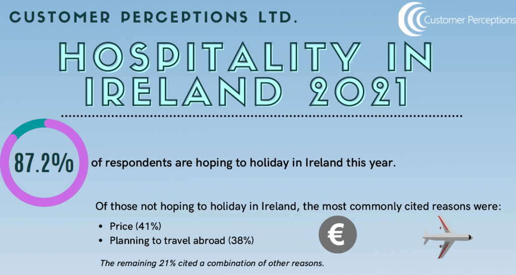 Hospitality Trends 2021